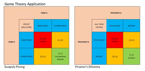 Game Theory 的图像结果