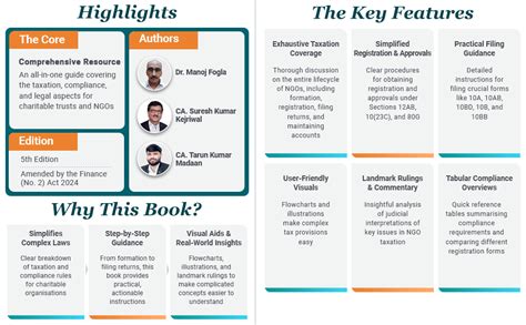 Buy Taxmann's Trusts & NGOs Ready Reckoner – Comprehensive | Step-by ...