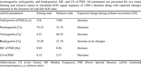 Image result for PSD Classification Table