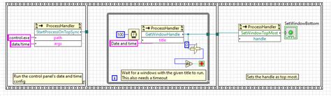 Image result for Process.exe