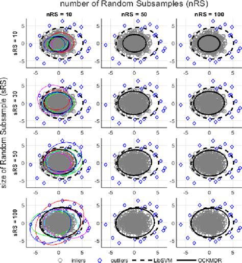 One Class SVM Python 的图像结果