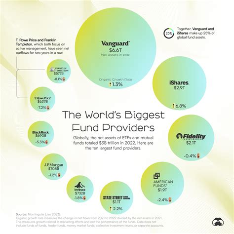 The World's Biggest Mutual Fund and ETF Providers