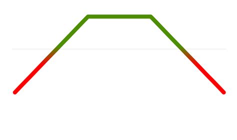 Short Strangle Option Structure 的图像结果