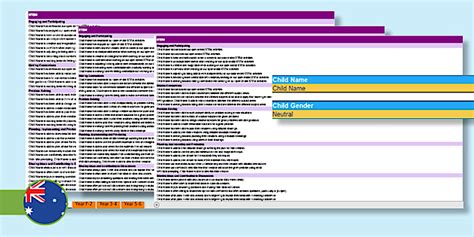 General Report Comments | STEM | Foundation to Year 6
