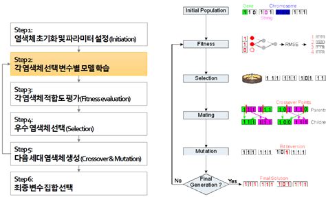 Genetic Algorithm in Tamil 的图像结果