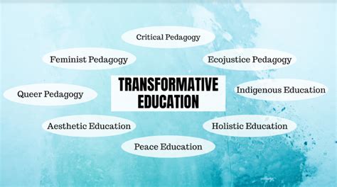 Transformative Education Methods 的图像结果
