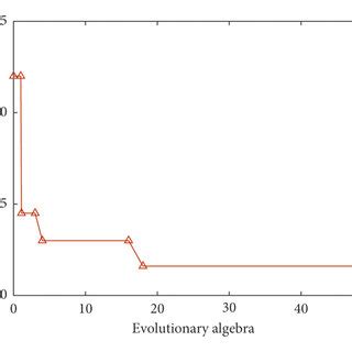 Genetic Algorithm Example Problems with Two Variables Fitness 的图像结果