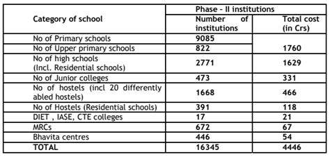 Nadu-Nedu 2nd Phase Implementation Guidelines - GO 27 - GSR INFO - AP ...