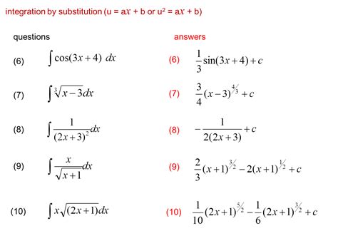 U Substitution Examples 的图像结果
