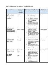 Image result for Criminal Number Code