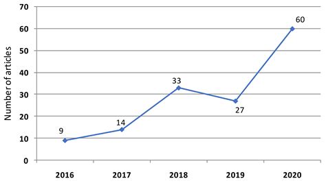 Multiple Criteria Decision Making for the Achievement of the UN ...