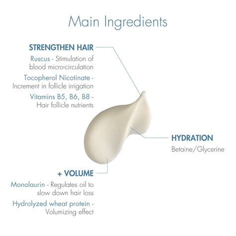 Buy Ducray Anaphase+ Anti Hair Loss Complement Shampoo, 100ml ...