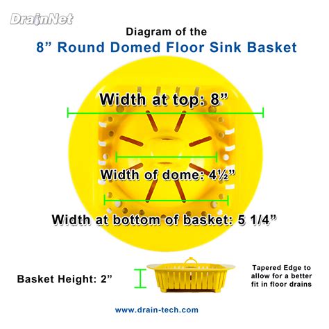 Domed Floor Sink Baskets - Round | Permadrain - Drain-Net