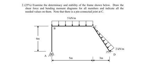 Frame Structure Determinacy 的图像结果
