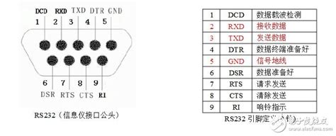 rs485 rs232 差異 – rs232與rs485的差別 – Osoeic