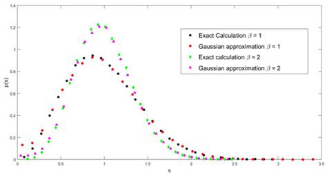 Entropy 的图像结果