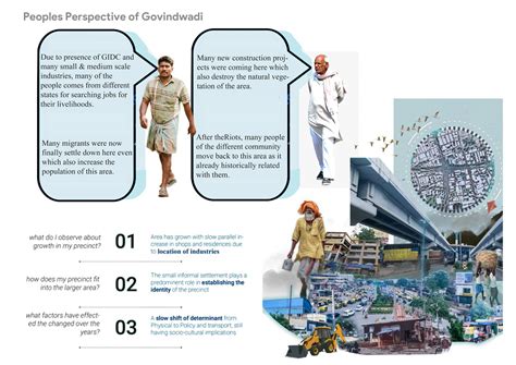 Govindwadi An Industrial Induced Residential Development | CEPT - Portfolio