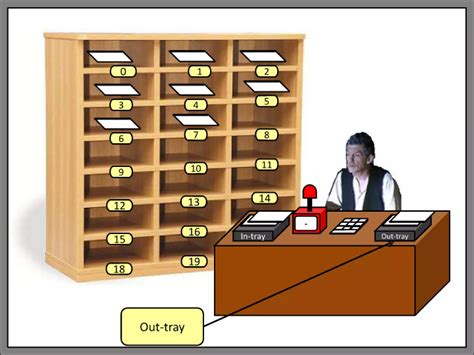 Image result for The Little Man Computer