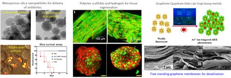 Research Topics - Materials Engineering IISc