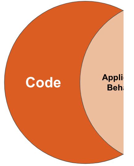 Image result for Full Code Test Summary