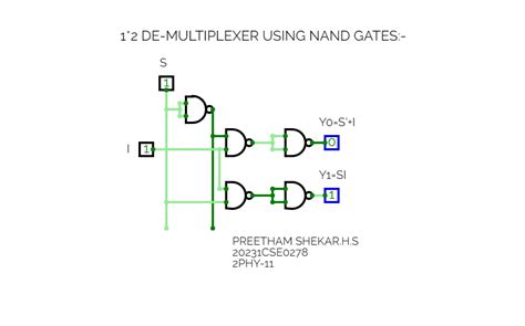 Image result for Multiplexer Using NAND Gate