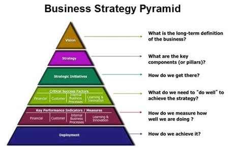 Strategy Pyramid 的图像结果