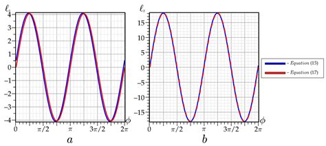 Engineering Orbital Angular Momentum in Structured Beams in General ...