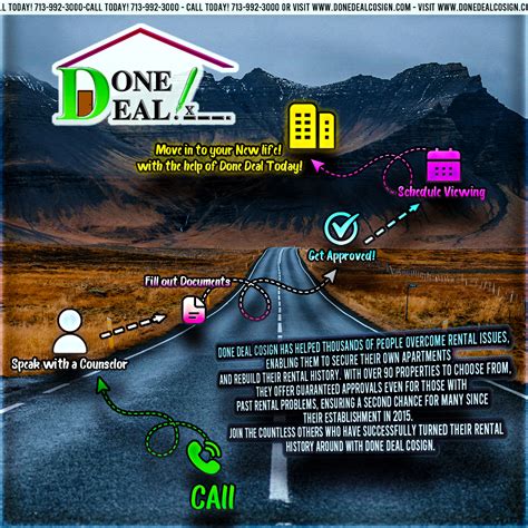 Social Media - Resources & Step By Steps - The Done Deal Process