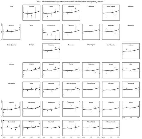 Who Wants School Vouchers in America? A Comprehensive Study Using ...