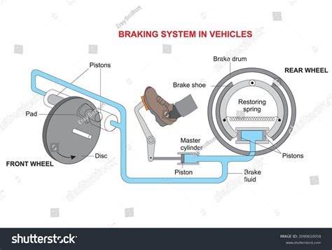 Pascal's Principle 的图像结果