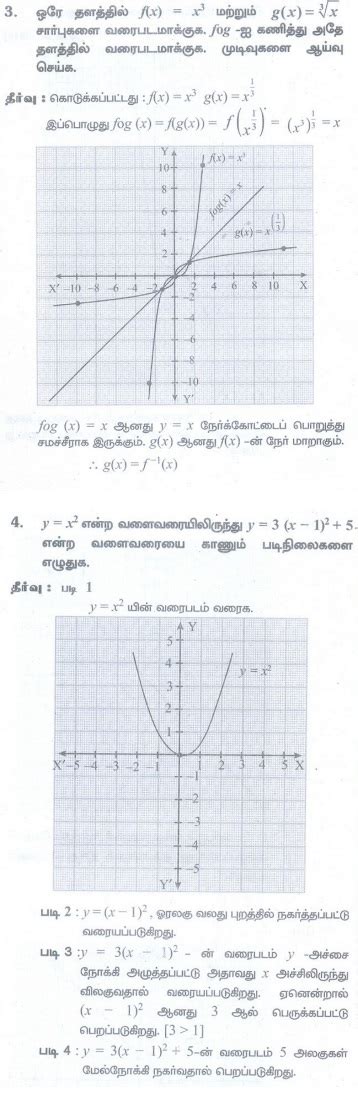 பயிற்சி 1.4 : சார்புகளின் வகைகள் - கணக்கு கேள்வி பதில்கள், தீர்வு ...