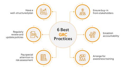 GRC Program Development 的图像结果