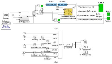 BLDC Control Matlab 的图像结果