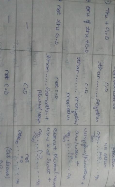 Books are the best companion to the people.Make it positive degree ...