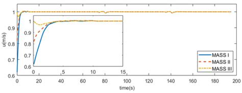 Cooperative Path Tracking for Swarm of MASSs Based on Consensus Theory