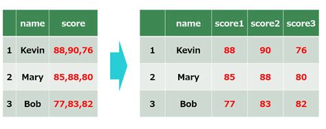 Image result for How to Create Multiple Sheets by Column Value Using Pandas
