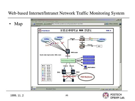 Image result for Automatically Detect Intranet Network