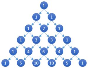 Image result for Pascal Triangle in C