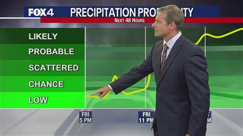Dallas weather: Oct. 27 evening forecast | FOX 4 Dallas-Fort Worth