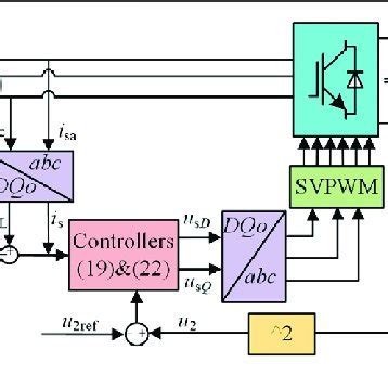Spring Energy Storage 的图像结果