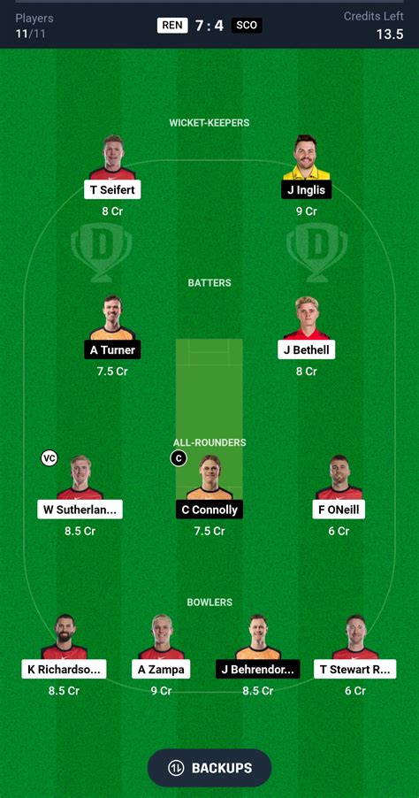 REN vs SCO Dream11 Prediction, Playing XI, BBL Live streaming & Pitch ...