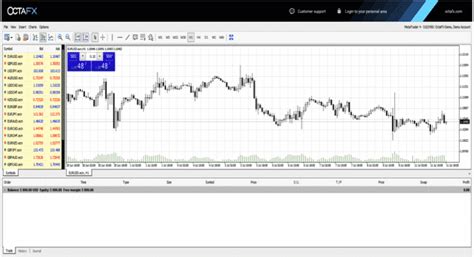 Image result for OctaFX Forex Signals