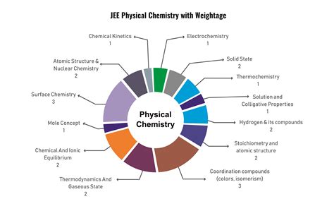 How Is Chemistry Used In Physics at Theresa Ryan blog