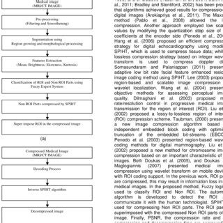 Image result for Encoder Block Diagram