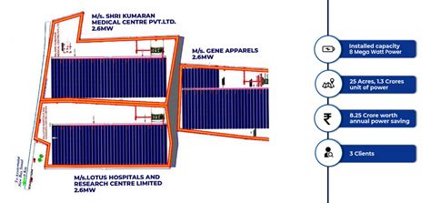 Solar Energy Companies | Coimbatore | Chennai | Madurai | Trichy | Salem