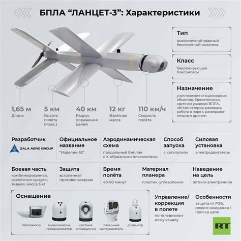 Три вида «Ланцетов» для Российской армии | Техносфера. Россия | Дзен