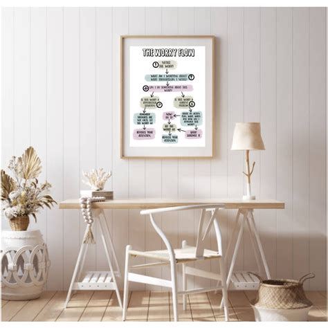 Image result for Why Worry Flow Chart