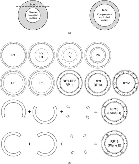 Cross Section Method 的图像结果