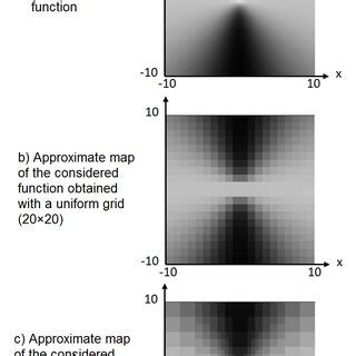 Image result for How to Evaluate Precise Function