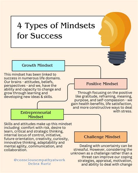 Mindset Types 的图像结果